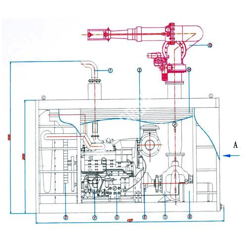 Portable Fire Fighting Units