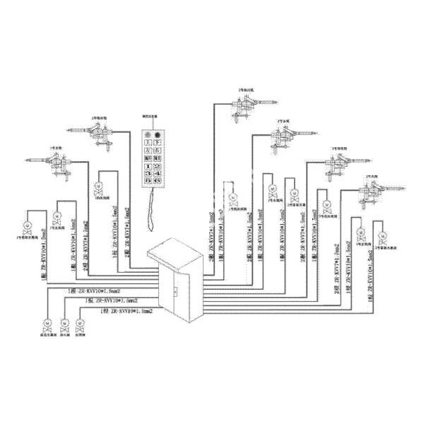 control system